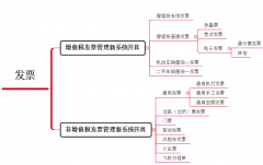 這四種 “普通發票” 也能抵扣進項稅
