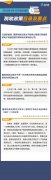 2020年4月1日開始實(shí)施的稅收政策